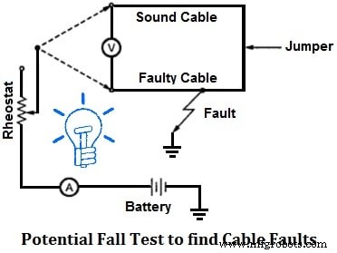 Expert Guide: Locating Cable Faults, Understanding Types & Causes