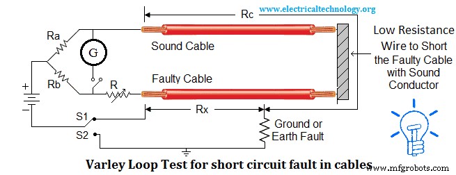 Expert Guide: Locating Cable Faults, Understanding Types & Causes