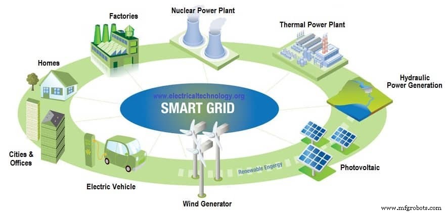 Understanding Smart Grids: How They Transform Electricity Delivery