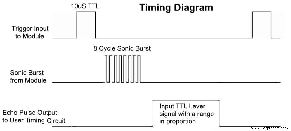 SRF04-Based Automatic Water Level Controller for Residential & Commercial Use