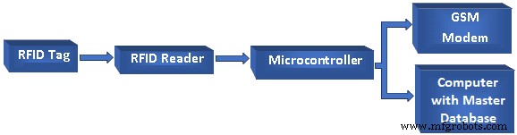 Enhancing Library Operations with RFID Technology: A Comprehensive Overview