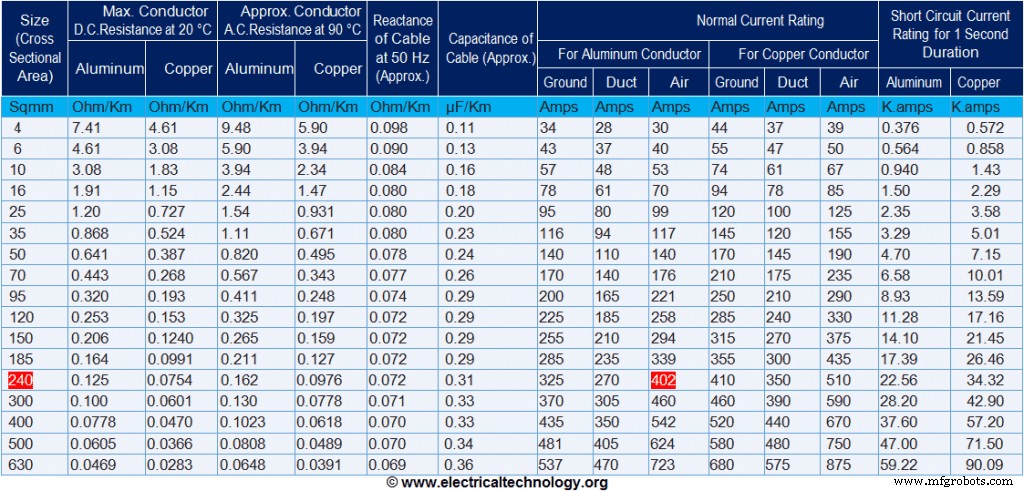 Precise Cable Size Calculation for LT & HT Motors: Safety, Efficiency, and Cost Savings