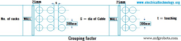 Precise Cable Size Calculation for LT & HT Motors: Safety, Efficiency, and Cost Savings