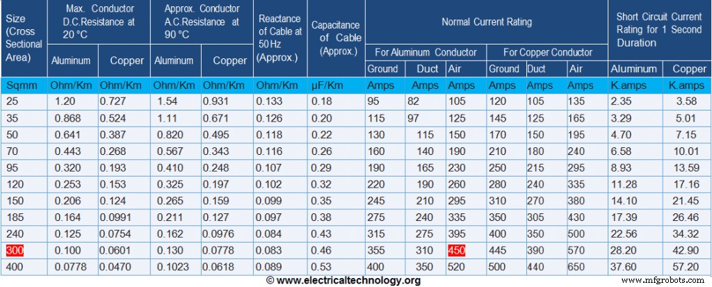 Precise Cable Size Calculation for LT & HT Motors: Safety, Efficiency, and Cost Savings