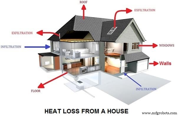 Building Energy Efficiency: Proven Strategies for Savings