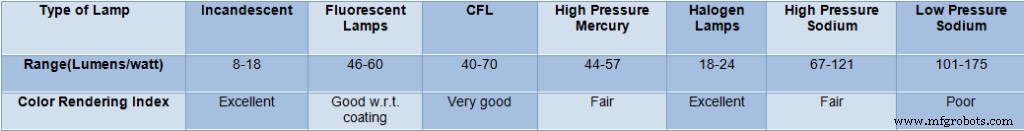 Building Energy Efficiency: Proven Strategies for Savings