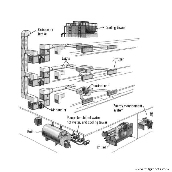 Building Energy Efficiency: Proven Strategies for Savings