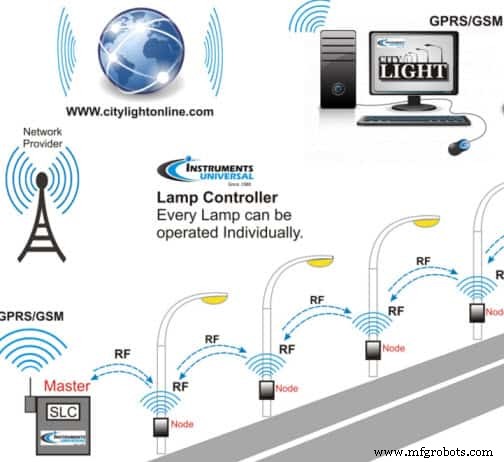Energy‑Efficient Lighting: Benefits, Technologies, and Implementation Strategies