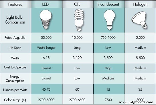 Energy‑Efficient Lighting: Benefits, Technologies, and Implementation Strategies