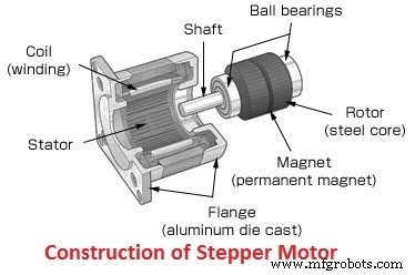 Stepper Motors Explained: Types, Construction, Operation & Applications