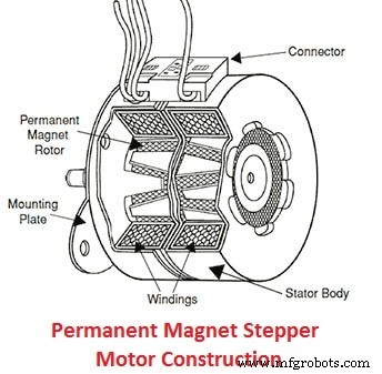 Stepper Motors Explained: Types, Construction, Operation & Applications