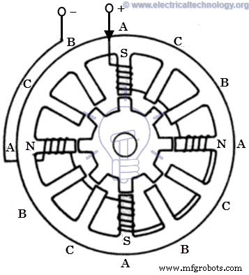 Stepper Motors Explained: Types, Construction, Operation & Applications