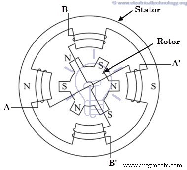 Stepper Motors Explained: Types, Construction, Operation & Applications