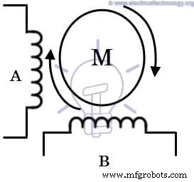 Stepper Motors Explained: Types, Construction, Operation & Applications