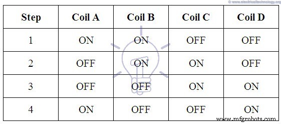 Stepper Motors Explained: Types, Construction, Operation & Applications