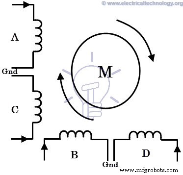 Stepper Motors Explained: Types, Construction, Operation & Applications
