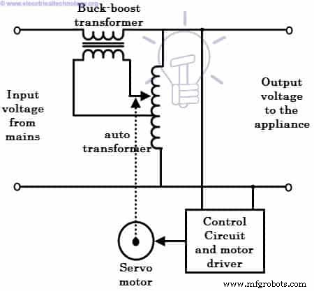 Understanding Voltage Stabilizers: Purpose, Operation, Types, and Applications