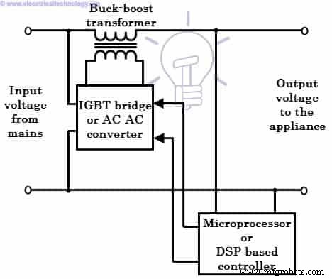 Understanding Voltage Stabilizers: Purpose, Operation, Types, and Applications