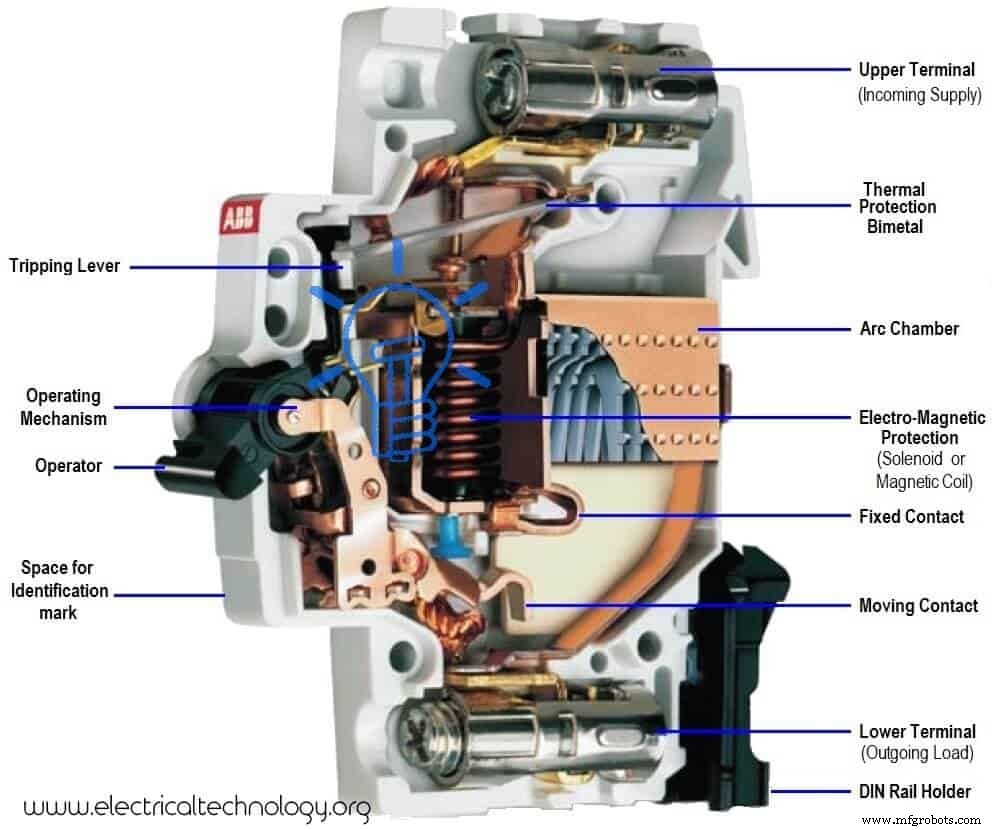 Miniature Circuit Breakers (MCBs): Construction, Operation, Types & Applications