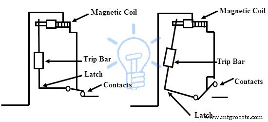 Miniature Circuit Breakers (MCBs): Construction, Operation, Types & Applications