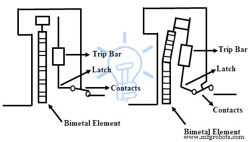 Miniature Circuit Breakers (MCBs): Construction, Operation, Types & Applications