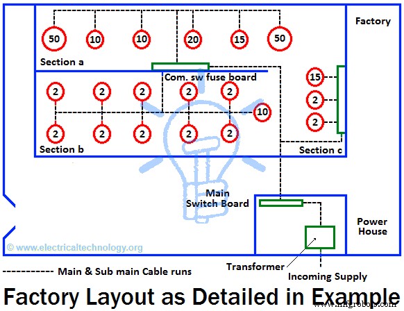 How to Determine the Proper Size of Earth Conductors, Earthing Leads, and Earth Electrodes