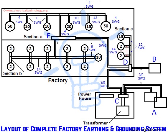 How to Determine the Proper Size of Earth Conductors, Earthing Leads, and Earth Electrodes
