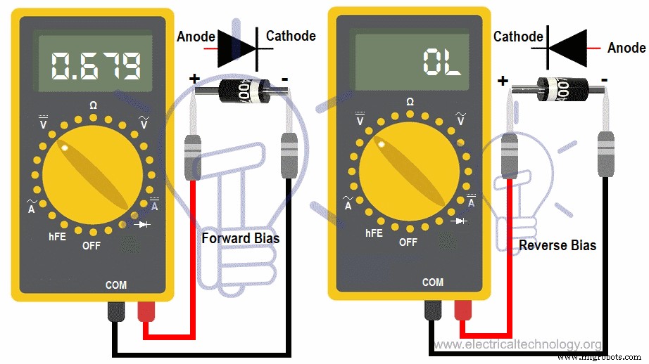 Step‑by‑Step Guide: Testing a Diode with Digital and Analog Multimeters (4 Proven Methods)