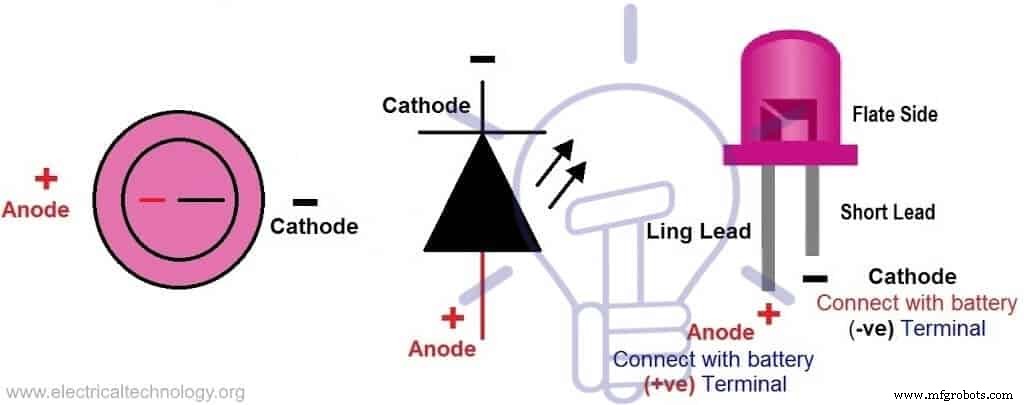 Step‑by‑Step Guide: Testing a Diode with Digital and Analog Multimeters (4 Proven Methods)
