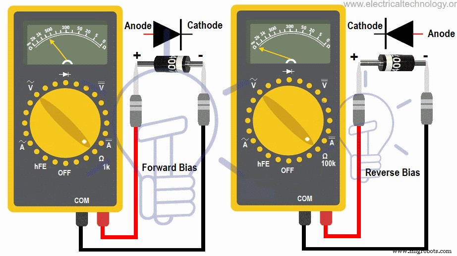 Step‑by‑Step Guide: Testing a Diode with Digital and Analog Multimeters (4 Proven Methods)