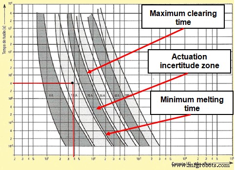The Definitive Guide to Electrical Protection Systems, Devices & Units