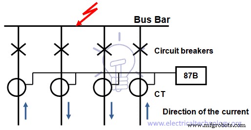 The Definitive Guide to Electrical Protection Systems, Devices & Units