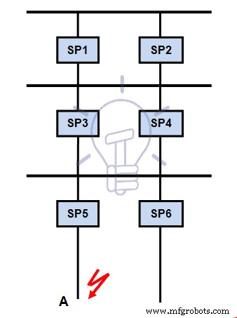 The Definitive Guide to Electrical Protection Systems, Devices & Units