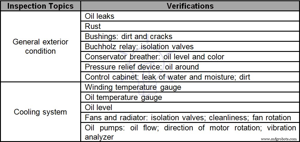 Expert Power Transformer Maintenance, Diagnostics & Monitoring – Extend Lifespan
