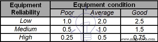 Expert Power Transformer Maintenance, Diagnostics & Monitoring – Extend Lifespan