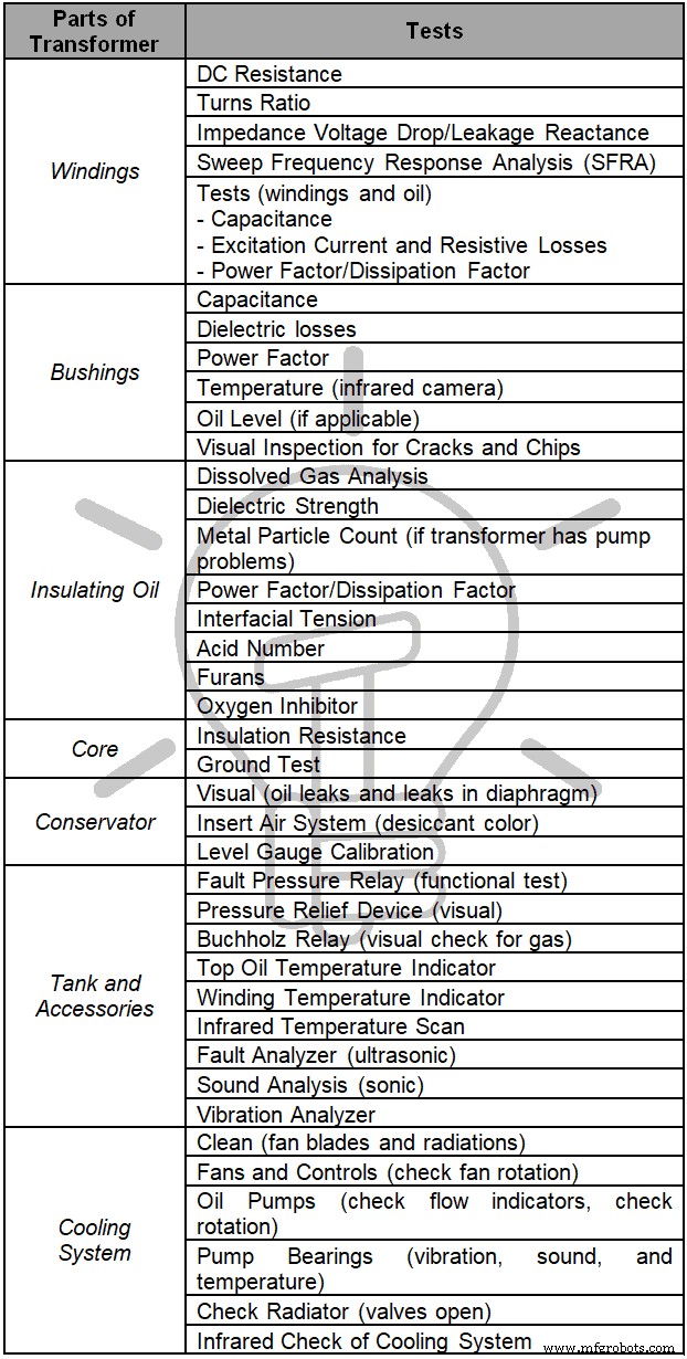 Expert Power Transformer Maintenance, Diagnostics & Monitoring – Extend Lifespan