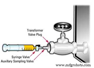 Expert Power Transformer Maintenance, Diagnostics & Monitoring – Extend Lifespan
