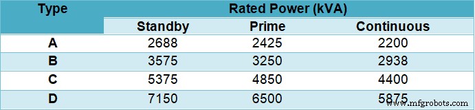Emergency Generator Systems: Construction, Installation, Maintenance, and Wiring for Reliable Power