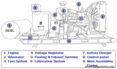 Emergency Generator Systems: Construction, Installation, Maintenance, and Wiring for Reliable Power