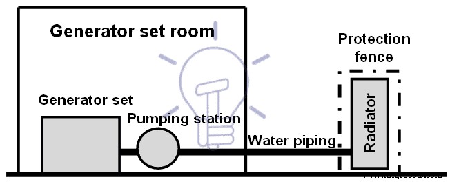Emergency Generator Systems: Construction, Installation, Maintenance, and Wiring for Reliable Power