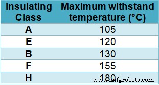 Emergency Generator Systems: Construction, Installation, Maintenance, and Wiring for Reliable Power