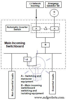 Emergency Generator Systems: Construction, Installation, Maintenance, and Wiring for Reliable Power