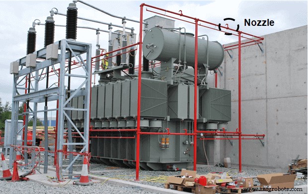 Comprehensive Guide to Transformer Fire Protection: Causes, Types, and Requirements
