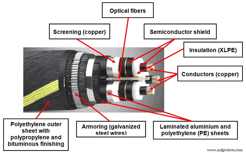 Submarine Cables: Construction, Features, Laying & Joints