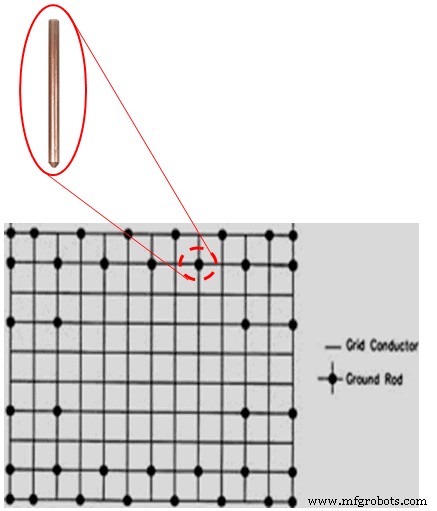 Comprehensive Guide to Designing Substation Grounding and Earthing Systems