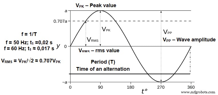 Understanding Harmonics: Impact on Power Systems and Mitigation Techniques