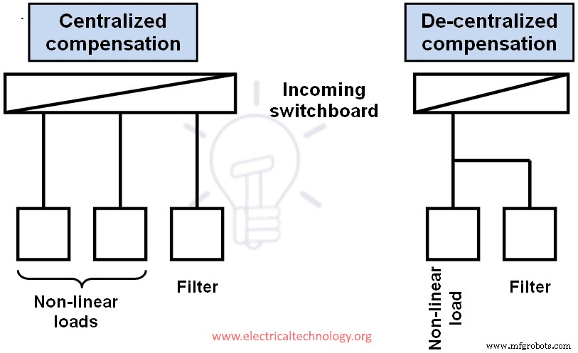 Understanding Harmonics: Impact on Power Systems and Mitigation Techniques