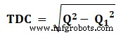 Understanding Harmonics: Impact on Power Systems and Mitigation Techniques
