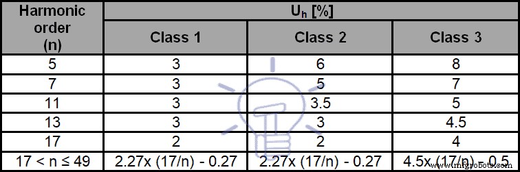 Understanding Harmonics: Impact on Power Systems and Mitigation Techniques