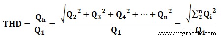 Understanding Harmonics: Impact on Power Systems and Mitigation Techniques